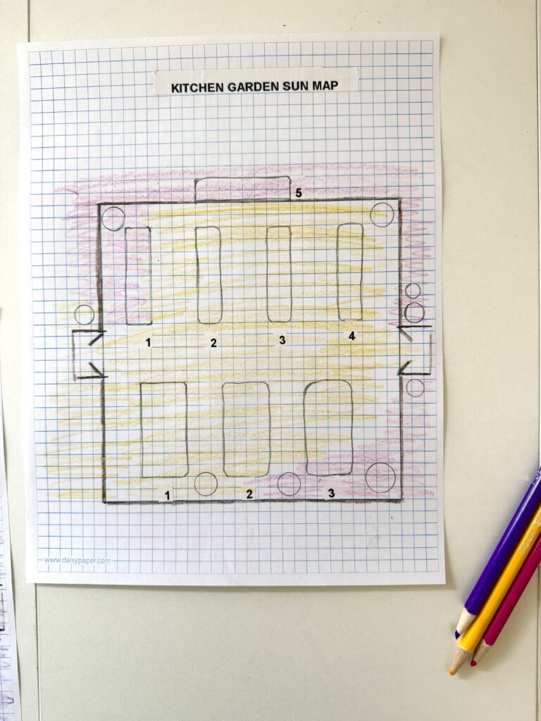 garden journal sun map